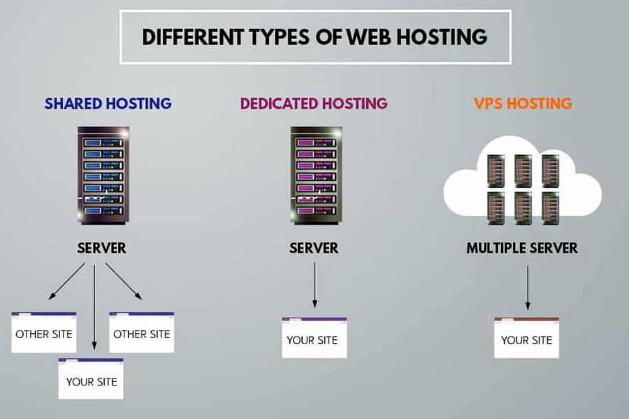 Manufacturer, Exporter, Importer, Supplier, Wholesaler, Retailer, Trader of Dedicated Server in New Delhi, Delhi, India.